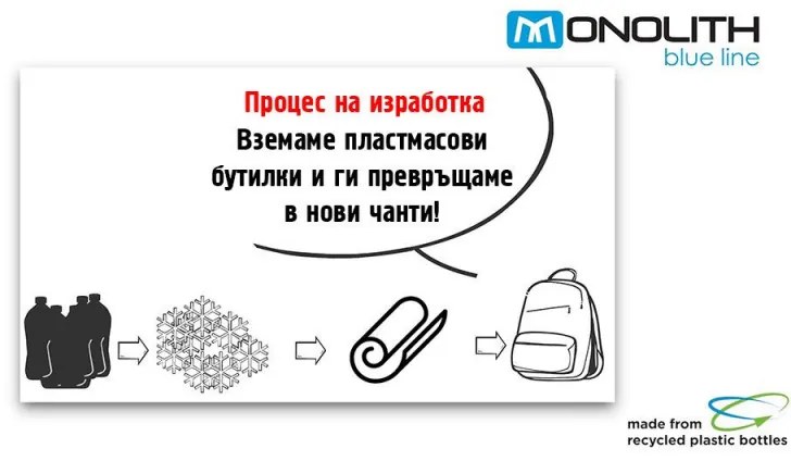 Чанта за лаптоп 15.6" Monolith Blue Line 3313, Рециклирана пластма, Черна