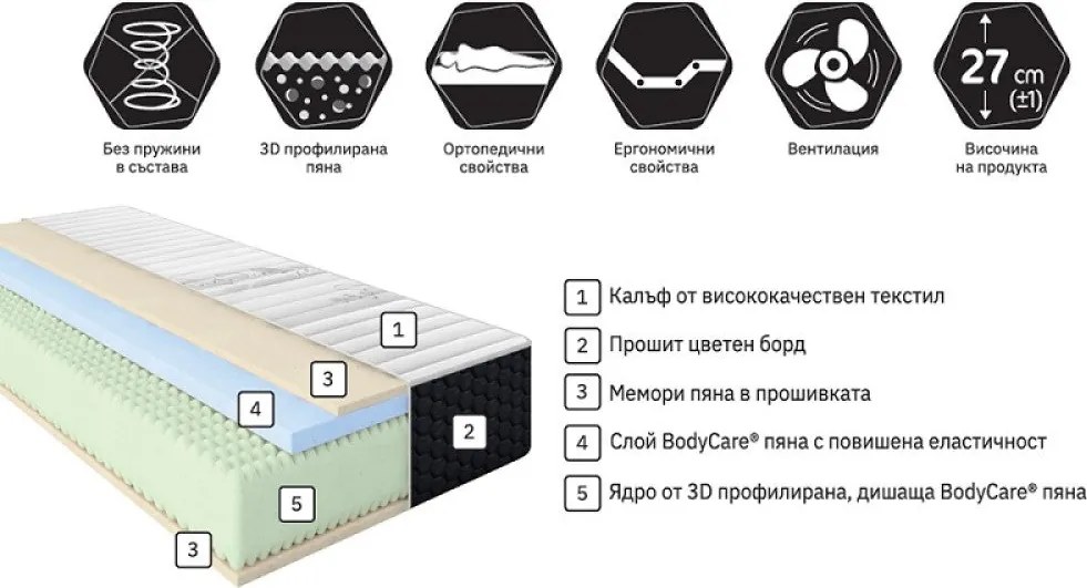 Матрак Амар NEW от Блян 27 см