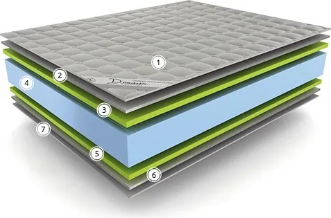 Матрак Ergonomico от Don Almohadon 18 см