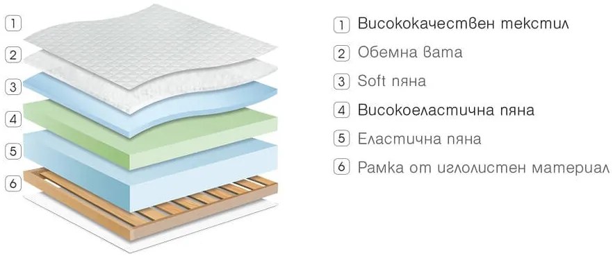 Еднолицев матрак Perla от Paradise 20 см