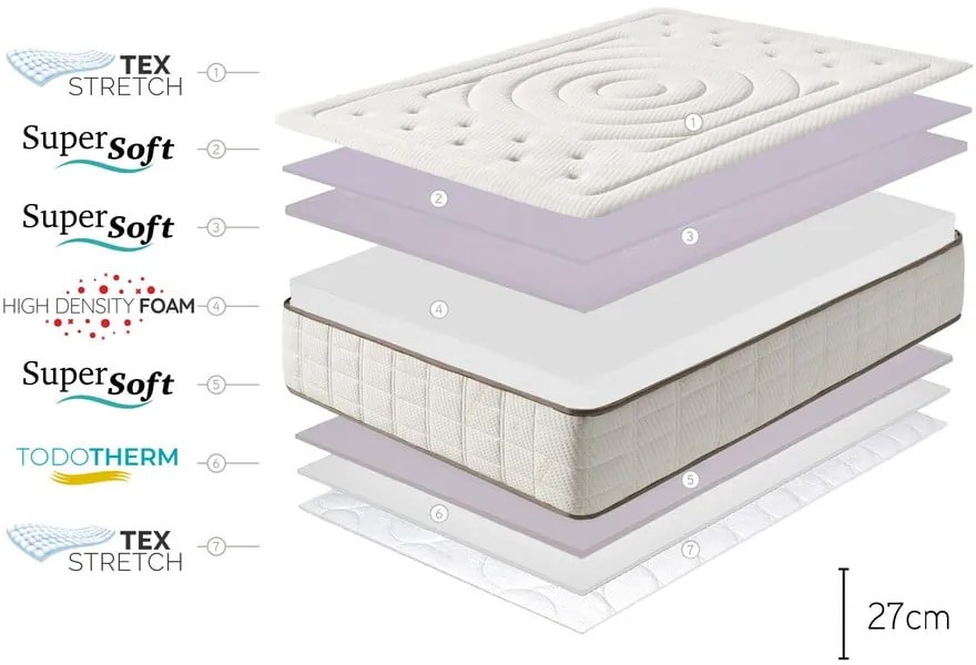 Двустранен матрак от твърда/средно твърда пяна, 180 x 200 cm Cashmere Premier - Moonia