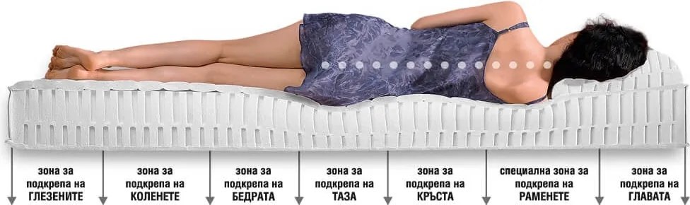 Матрак Латекс Екон, Black Label, твърдост М, 90x200x16, Среден към твърд, Латекс
