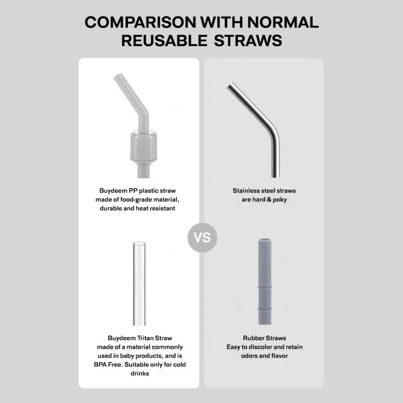 Преносима бутилка за напитки Buydeem CD1017-CG, 500 мл, Вградена сламка, Непропусклива, Термоустойчиво стъкло до 150°C, BPA free, Зелен