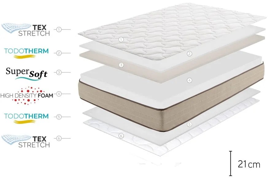 Двустранен матрак от средна/екстра твърда пяна , 160 x 200 cm Bamboo Eco Fresh - Moonia