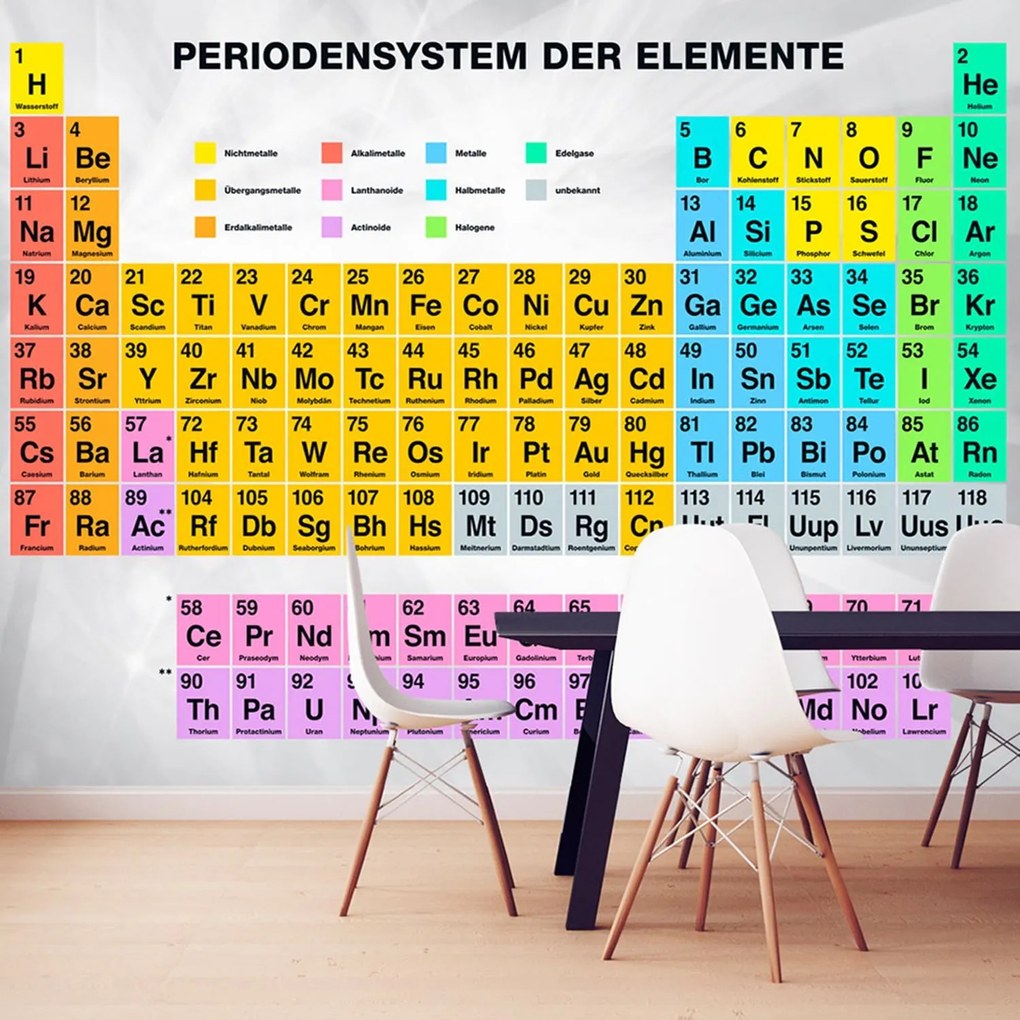 тапет - Periodensystem der Elemente 100x70