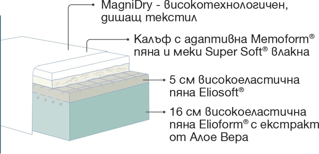 Матрак Magniflex, Magnistretch Sport, 160x200x23, Среден към твърд, Мемори пяна