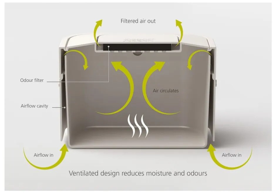 Бял контейнер за компостируеми отпадъци 4 L Intelligent Waste - Joseph Joseph