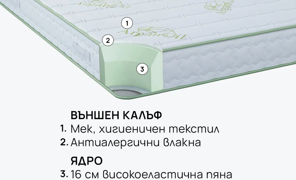 Матрак isleep, Natura Organic, 144x190x18