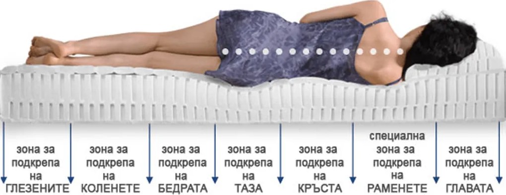 Матрак Лукс твърдост М от Латекс Екон 20 см