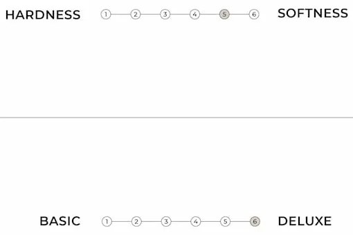 Бял мек матрак за футон 120x200 см Тройно латекс - Karup Design