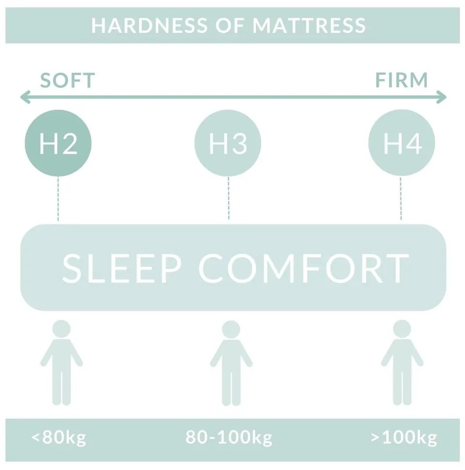 Кремаво боксспринг легло с място за съхранение 180x200 cm Blend – Maison de Rêve