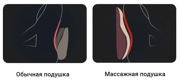 Масажираща възглавница за гръб Zenet ZET-728