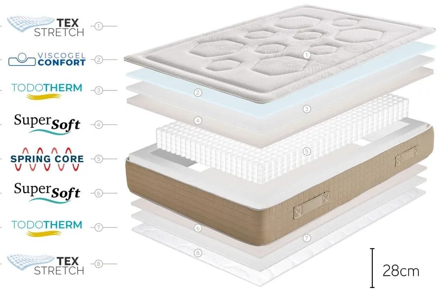 Твърд/средно твърд терморегулиращ матрак с пружини с две лица 120x200 cm Hexaflex Bagged Springs Gel – Moonia