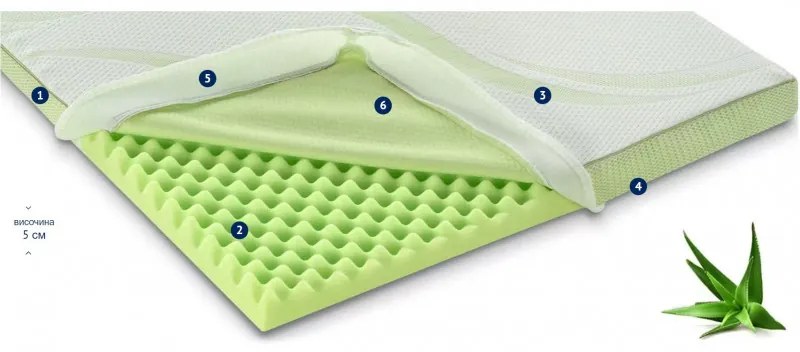 Топ матрак Dormeo Нейчър Алое Вера II D110081456, 5см, 140х200см, 3D пяна Orthocell, CleanEffect, AirX System, Нехлъзгащ се, Бял/зелен