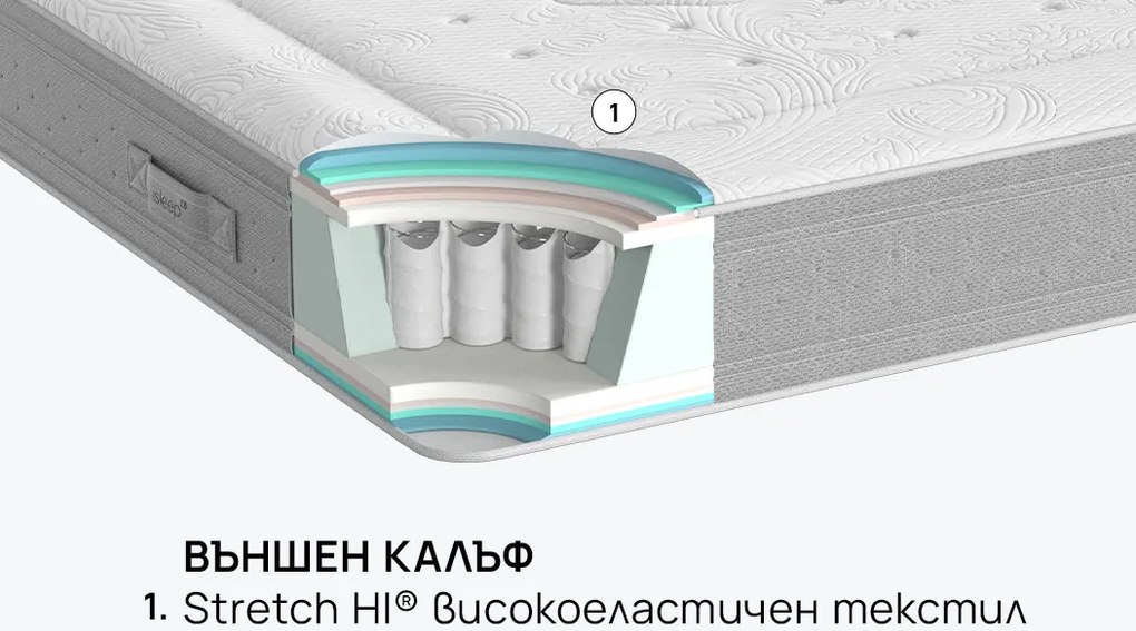 Матрак isleep, Nest Hybrid, 164x190x25, Среден, Покет пружина, Мемори гел пяна