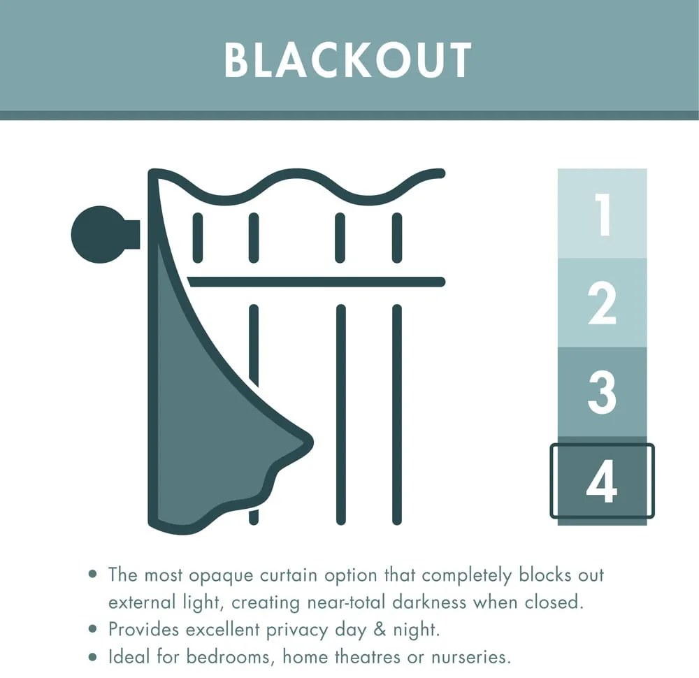 Тюркоазено затъмняващо/термо перде за врата 168x213 cm Wilson – Catherine Lansfield