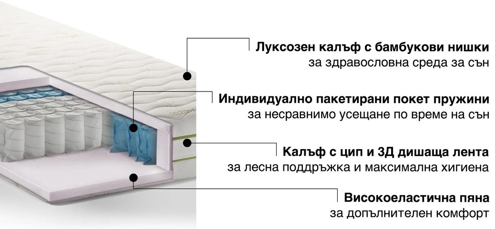 Двулицев матрак Pocket Natura от Sleepy 22 см