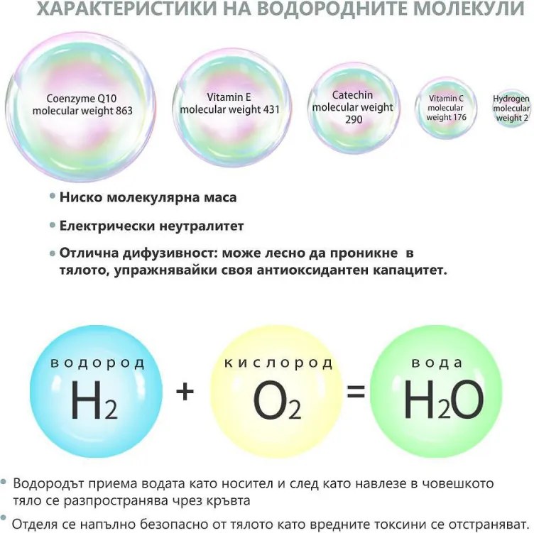 Овлажнител и стерилизатор за въздух 2в1 Attractive BREEZE, За до 40 м2, 8 л, 360мл/ч, 3 степени, Тъчскрийн, Водна и стерилизационна мъгла, Бял