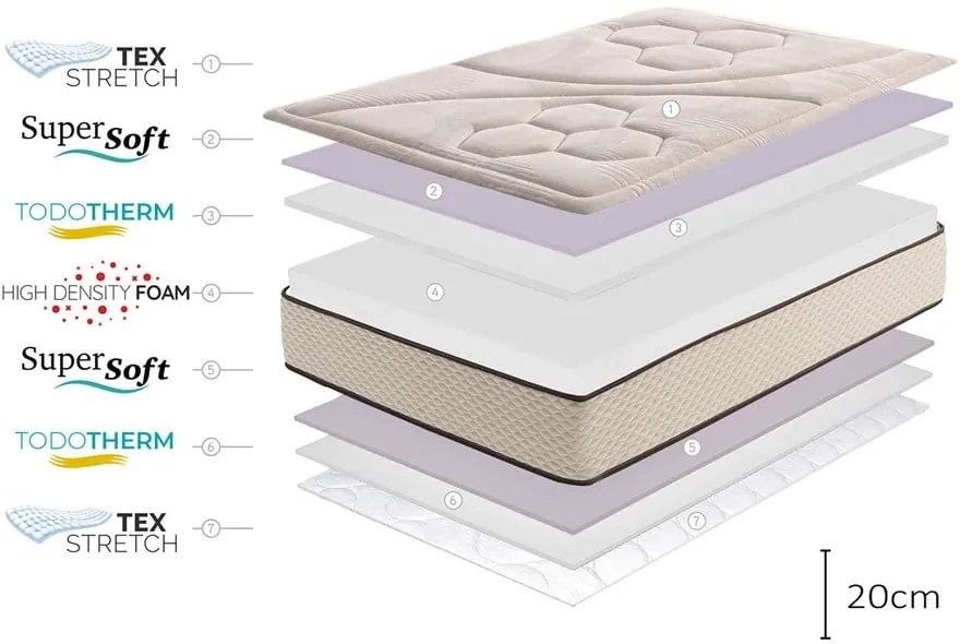 Двустранен матрак , 140 x 200 cm Golden Class Max - Moonia