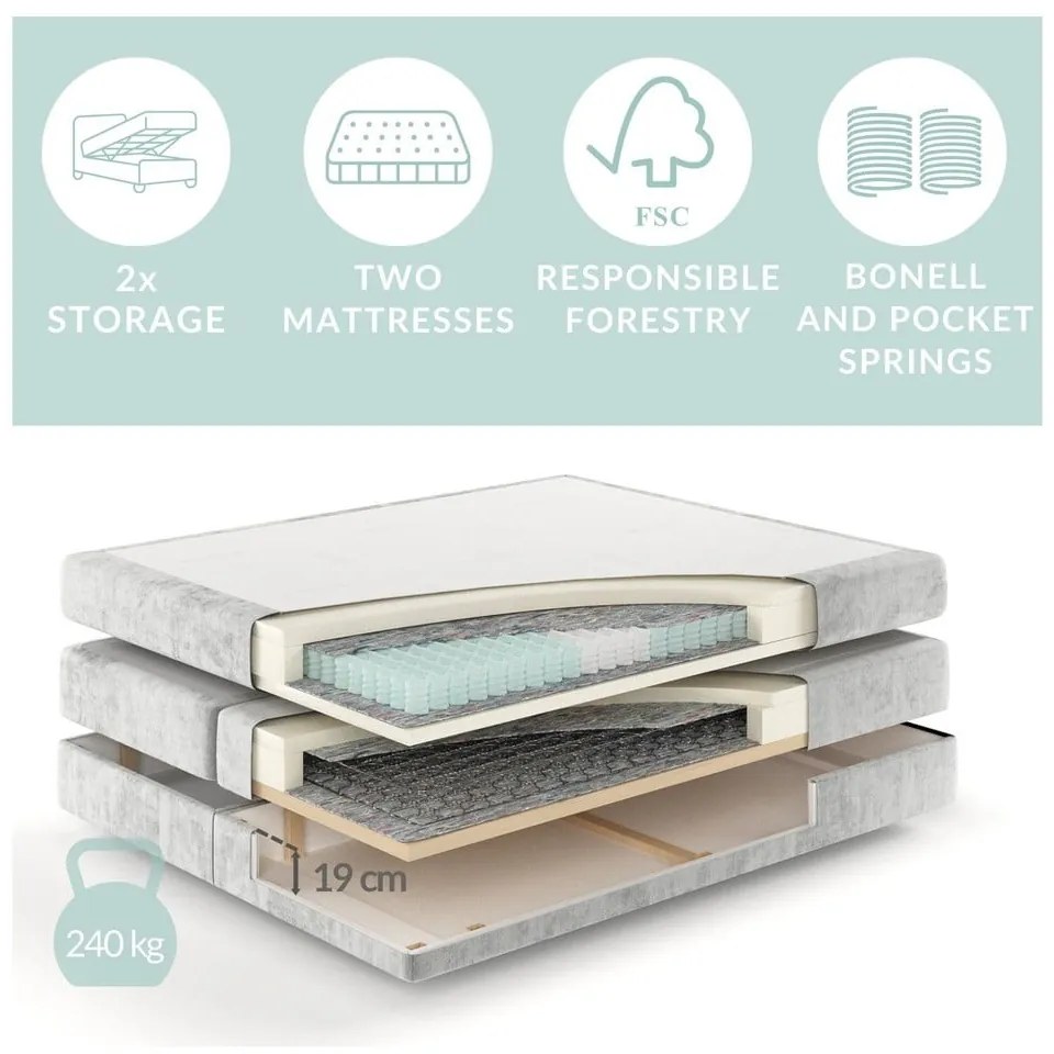 Кремаво боксспринг легло с място за съхранение 200x200 cm Blend – Maison de Rêve