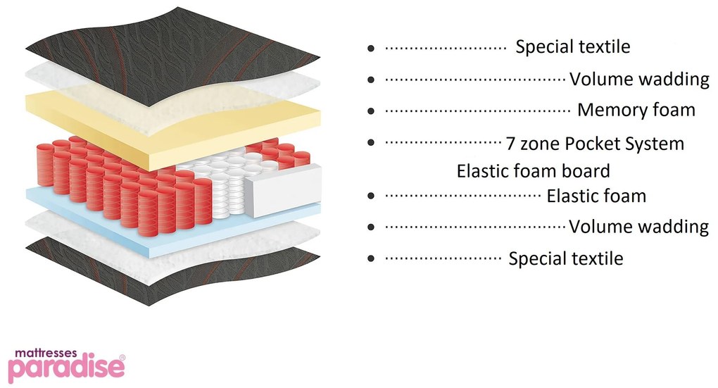 Матрак Art Memo, двулицев 120/200