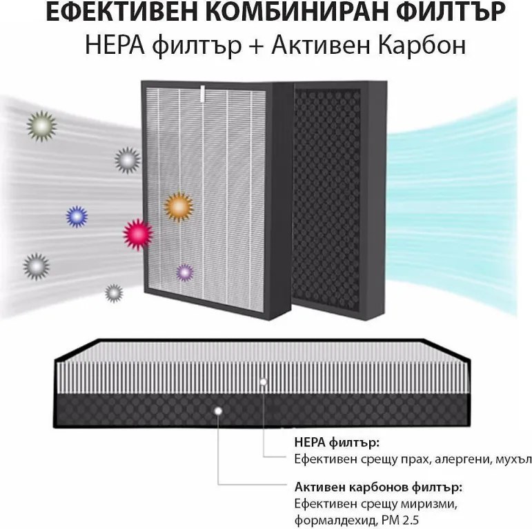 Пречиствател за въздух и овлажнител 2в1 Oberon 110 HYBRID, 21W, За до 15 м2, 110 м³/ч, Wi-Fi, 3 скорости, Карбонов филтър, Нощен режим, Таймер, Бял