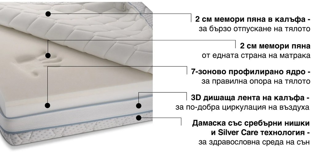 Матрак iSilver от Sleepy 22 см