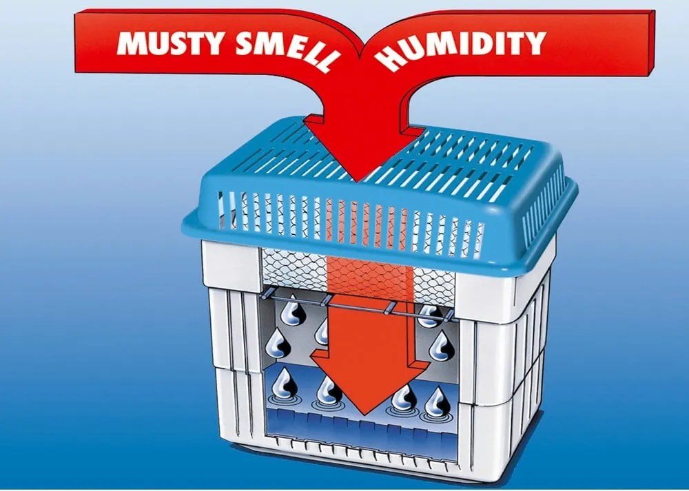 Абсорбатор на влага - Wenko