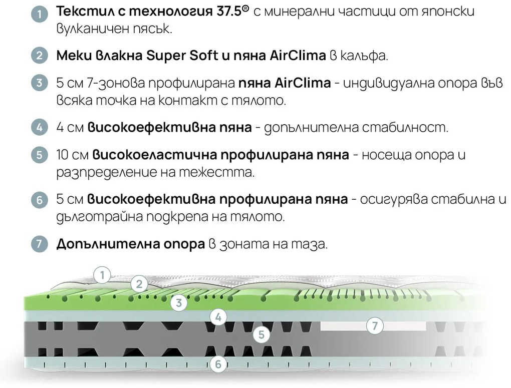 Матрак OLYMPIA от isleep 28 см