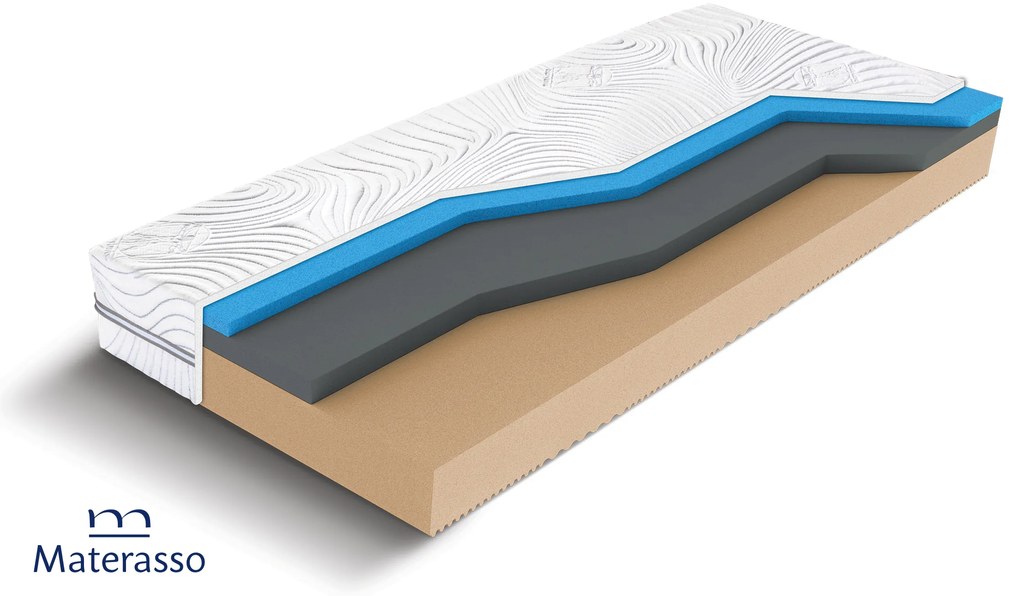 Матрак 90/200, двулицев Visco Wind