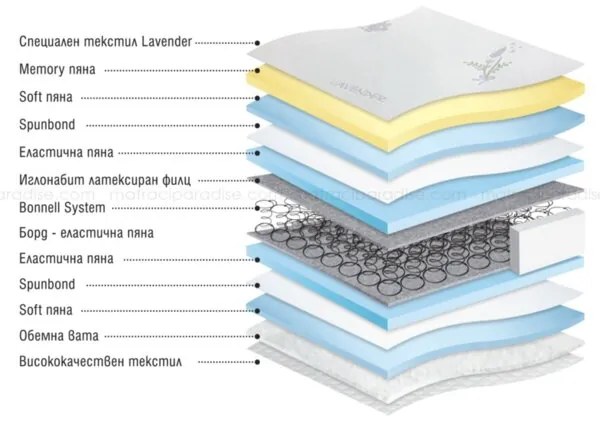 Двулицев матрак LAVANDULA MEMORY- Paradise