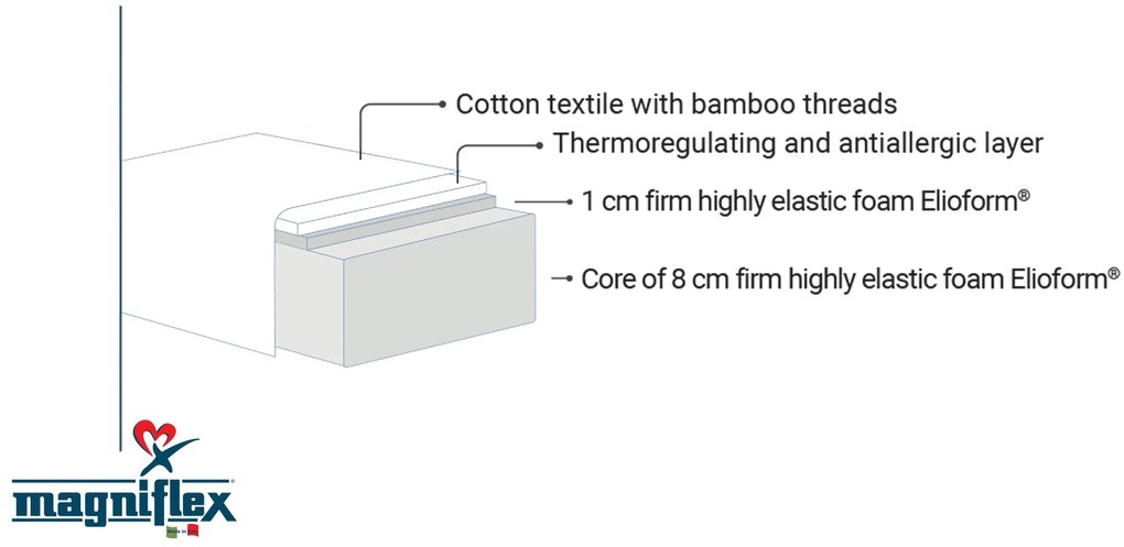 Матрак 70/130, двулицев Fiaba Bamboo