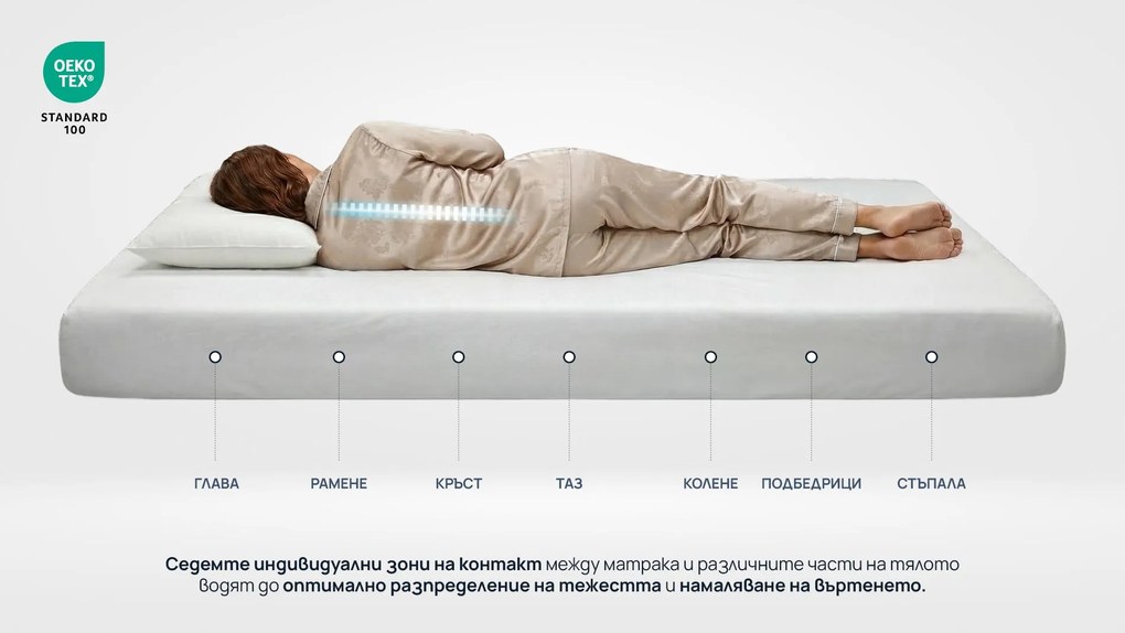 Матрак iSilver от Sleepy 22 см