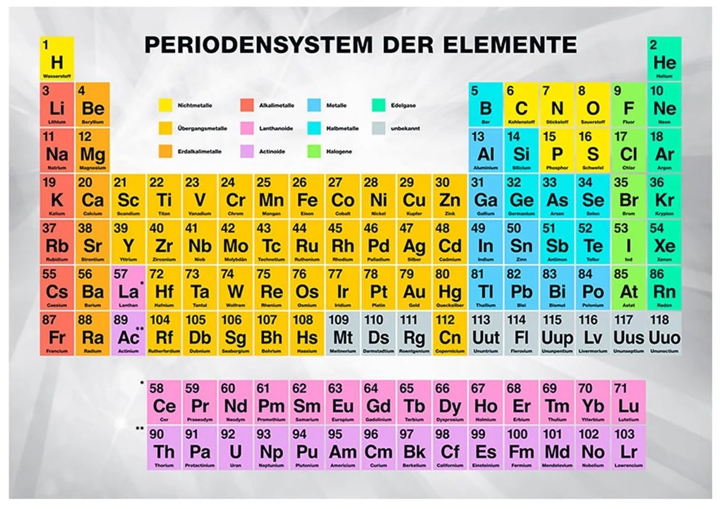 тапет - Periodensystem der Elemente 100x70