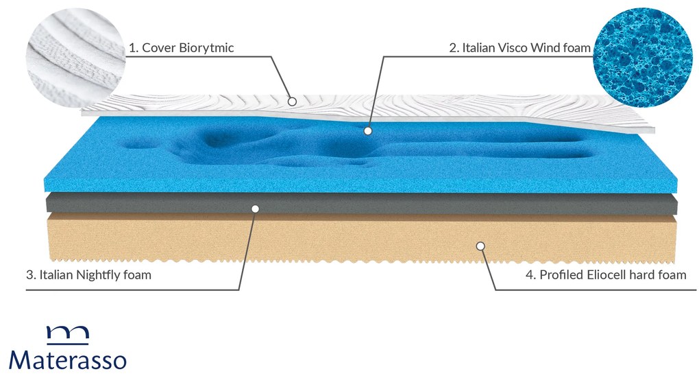 Матрак 100/200, двулицев Visco Wind