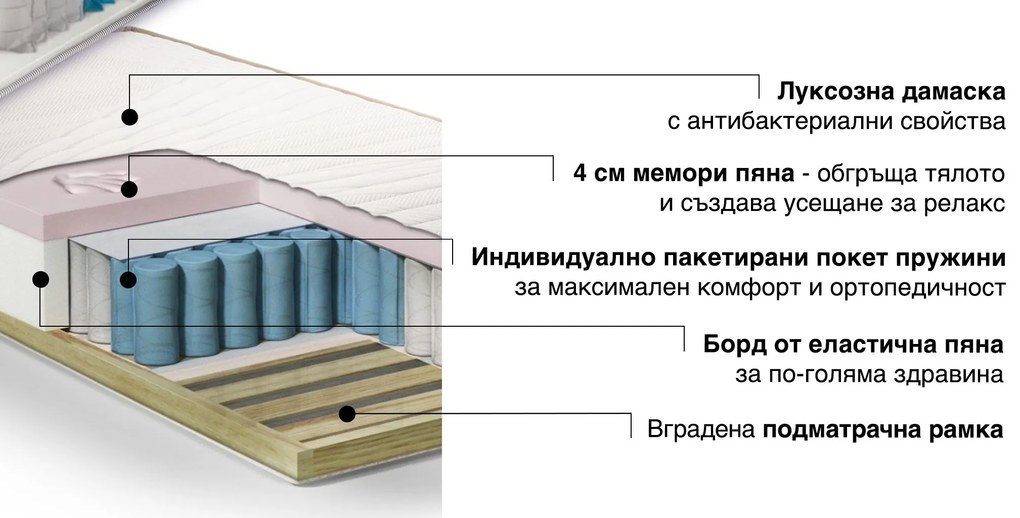 Еднолицев матрак Ultimate Comfort от Sleepy 25 см - РАЗОПАКОВАН 120/180