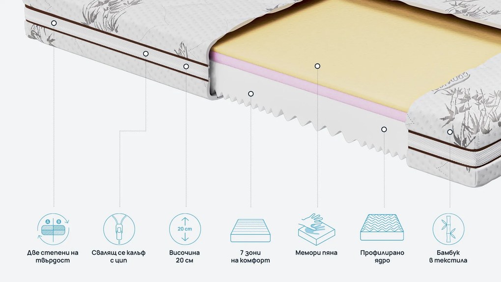 Матрак Bamboo 7 от Sleepy 20 см