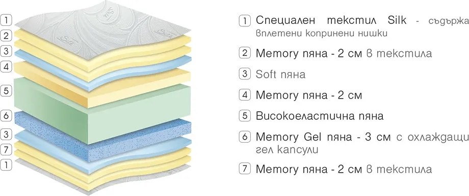 Матрак Bellevue от Paradise 28 см