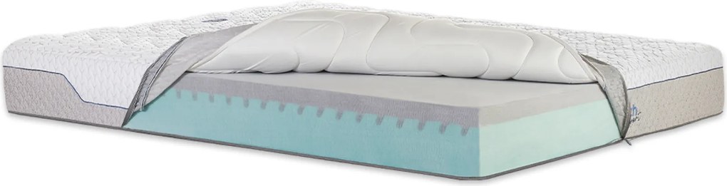 Матрак Magniflex, Magnistretch Sport, 164x190x23, Среден към твърд, Мемори пяна