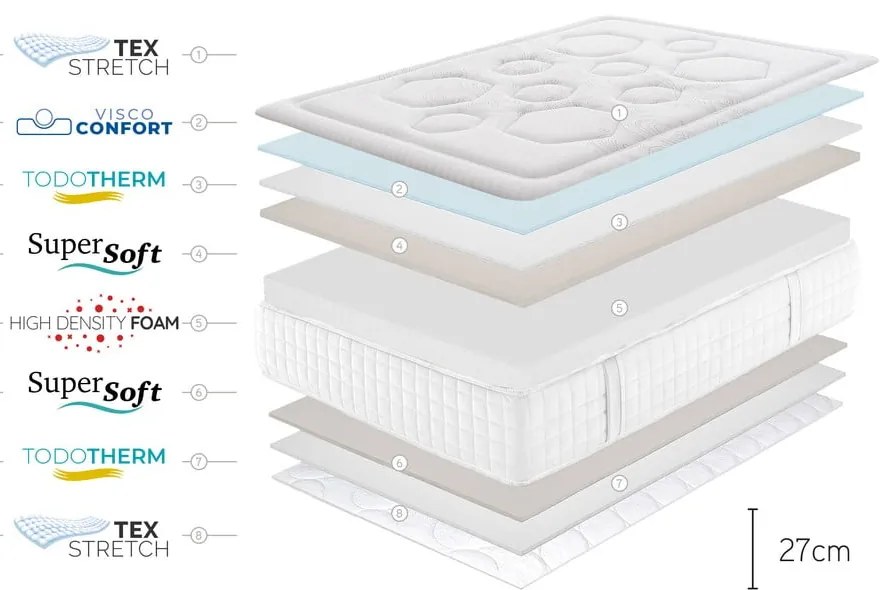 Твърд/средно твърд с пяна матрак 90x200 cm Tempus Premier – Moonia