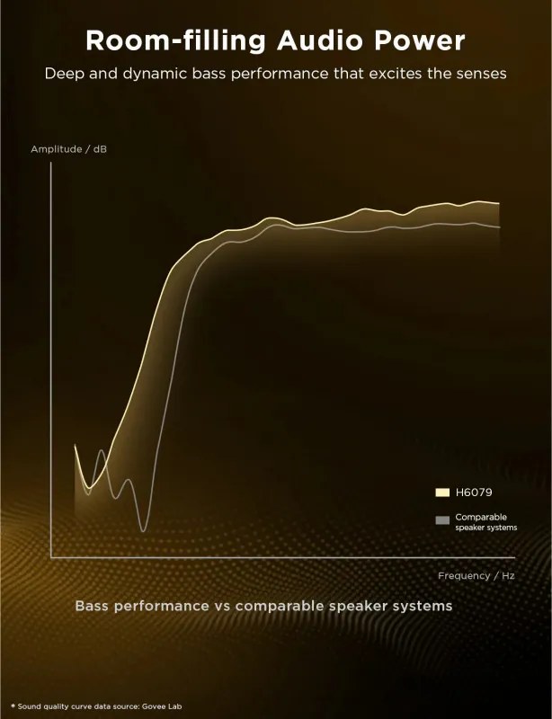 Подова Smart LED лампа Govee Floor Lamp Pro RGBICWW H6079, 170 см, 48W, 2100 lm, 6500K, Wi-Fi, Bluetooth, Govee Home, Черен