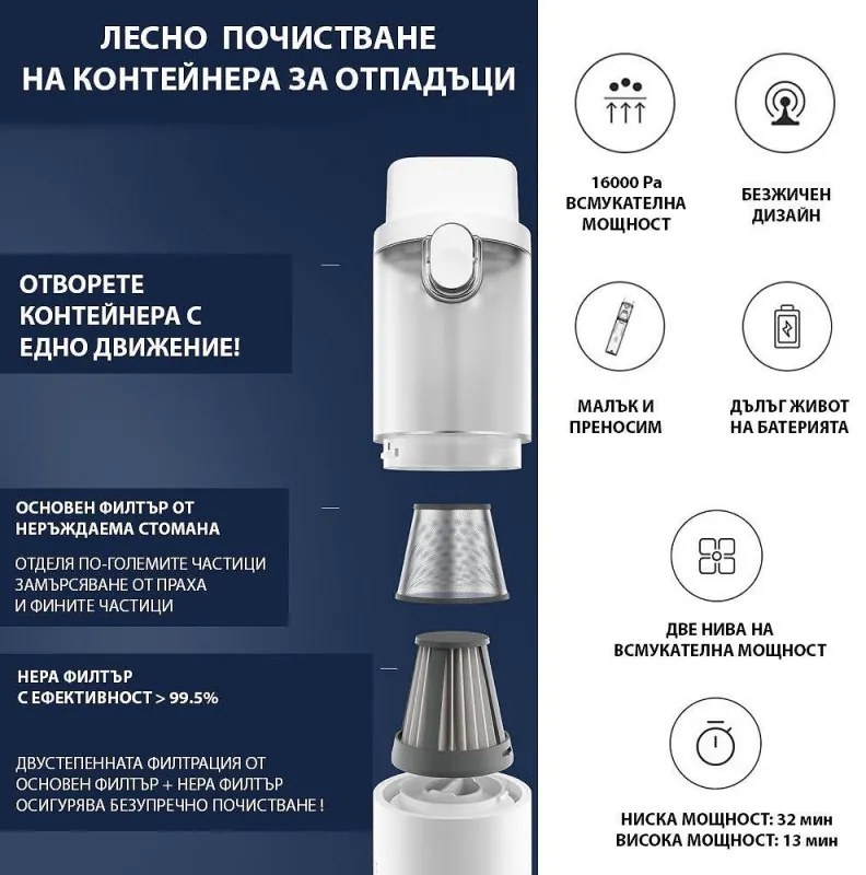 Безкабелна ръчна прахосмукачка Xiaomi Lydsto H2, 120 W, 16000 Pa, 0.1 л, 2 нива на мощност, Автономия 32 мин, Бял