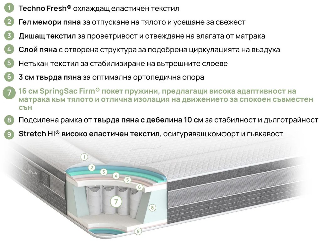 Матрак Ice Hybrid от isleep 28 см