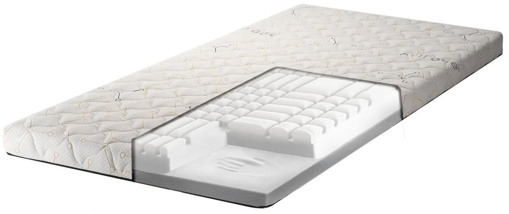 Топ матрак 10 cm, Medico Zip Virase Guard+ 7 Zones Memory