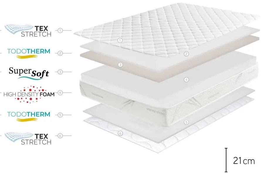 Двустранен матрак , 90 x 200 cm Relaxium - Moonia