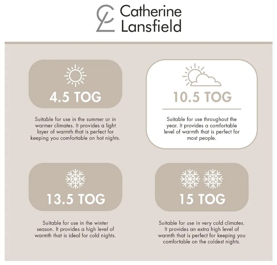 Целогодишна олекотена завивка и пълнеж 200x200 cm So Soft Hollowfibre – Catherine Lansfield