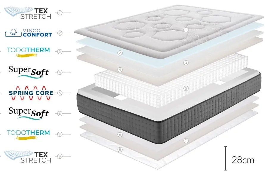 Твърд/средно твърд пружинен матрак , 160 x 200 cm Hexacare Bagged Springs - Moonia