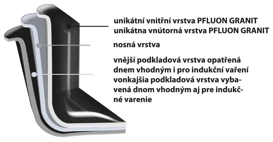 Тиган за готвене с незалепваща повърхност Pfluon Granit Grande, ⌀ 30 cm - Orion