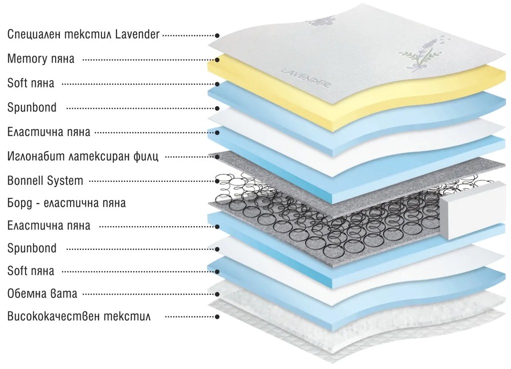 Двулицев матрак Lavandula Memory от Paradise 21 см