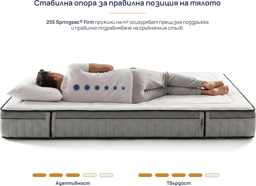 Матрак Onesleep, Cooler Adapt Sleep Technology, 160x200x28, Среден към твърд, Покет пружина, Високоеластична пяна